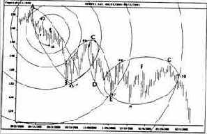 ������� ������������ ��� ��������� ������ 