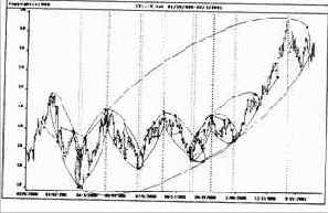 �������� ��������� ��������� ������. ����� 