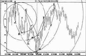 D ����� ����� ������������� ����� 