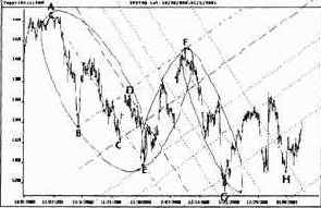 �������� ����� ����� �������������� ��� 