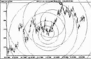 � �������� ����� �������� �� 