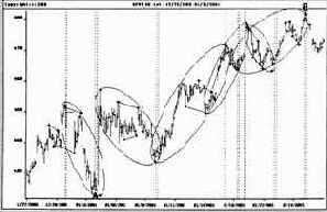 � ���������� ������ ������������ ��������� 