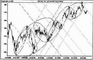 � ���������� ������ ������������ ��������� 