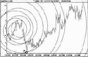 ���� ����� �������������� ���� 