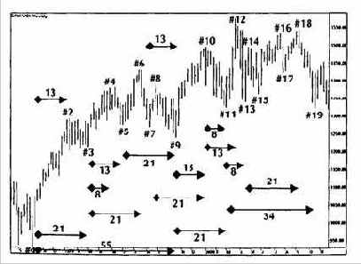 ��� ������������ ��������� �� ��������� ������