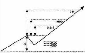 ������� �������