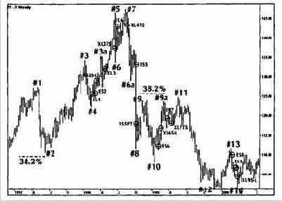 D. ���������� 3-�������� ������