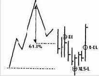 ������� ���������� �����