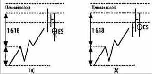 ������� �����, ������� ����-�����, ������� �������, ������� ���������� �����