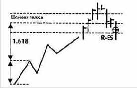 ��������� ������� ���������� �� ������� ������