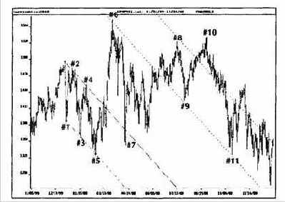 ���������� ������ ������ � 5-�������� ���������