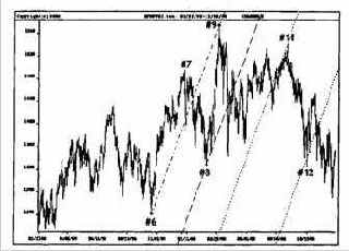 ������ ������� �� ����, ����� 