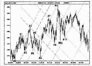 ������ ������� �� ����, ����� 