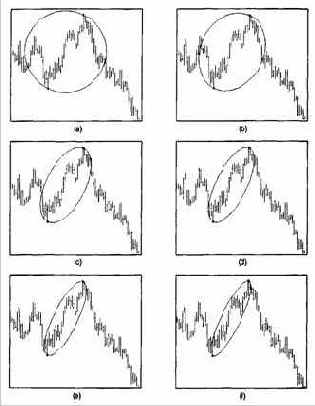 �������� �������� ��-�������� 