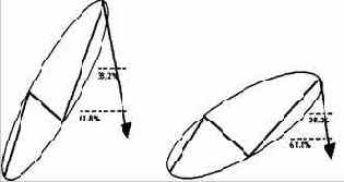 ��������� �������, ������������ �� 