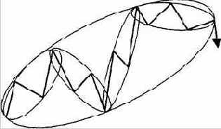 ��������� �������, ������������ �� 