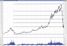 ��������� �. - ������� �������