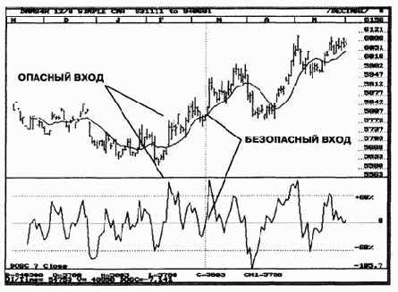 ����������� ��������������� � ��������������� - ��� �������� � �� �������� � ������ ����� ����������