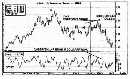 ���������� ��������� ����������� ��� 