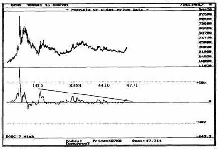 ����������� ���������� ����������� �������������� ��� 