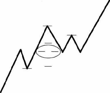 ������ �������� 