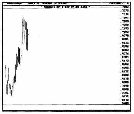 � ���������� �������������. ������� ��������� 