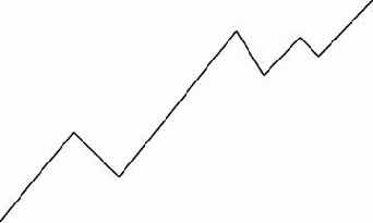 ������ �������� ������������� �������� ����� � �������� ������� 