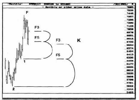 � ���������� �������������. ������� ��������� 