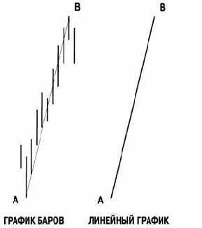 ���������� ���������� �������� �� 