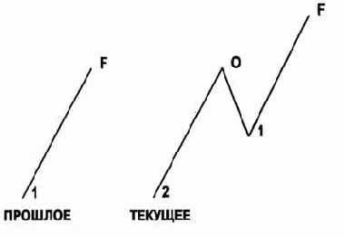 �������: