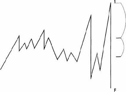 ������ - ��� ������