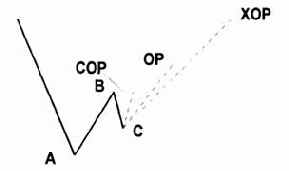 �������� � �������������� ������� �������� ����� ����������