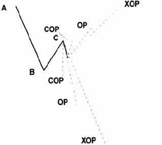 �������� � �������������� ������� �������� ����� ����������