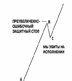 ������ � ���������� ������