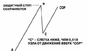 ������ � ���������� ������