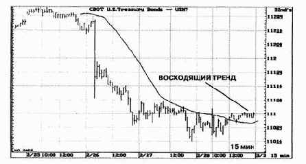 �����������, �������� ������� � ����������� �����������