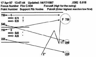 ���������� FIBNODES