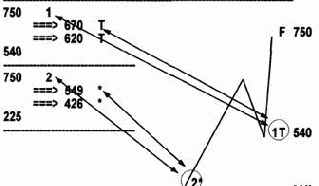 ���������� FIBNODES