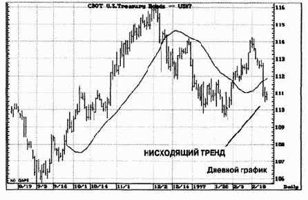 �����������, �������� ������� � ����������� �����������