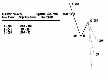 ���������� ����� FIBNODES