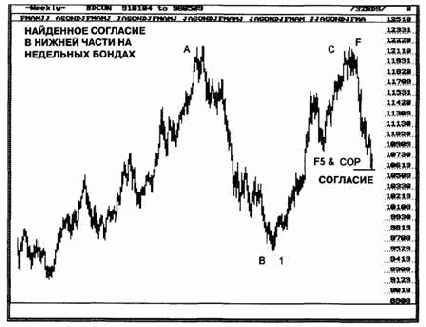 �������� �� ������ �� ����������� ������