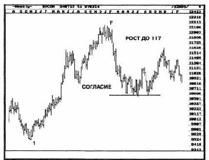 �������� �� ������ �� ����������� ������