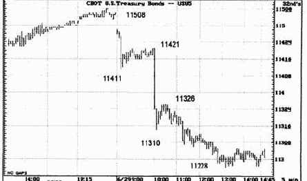 ����������� ����� �� �������� ������� 