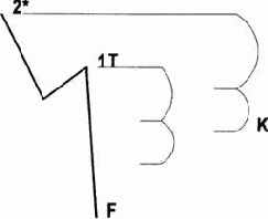 ����������� ����� �� �������� ������� 