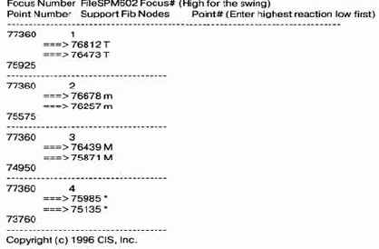 ������������� ������ ����� �� �������� ������� S&P