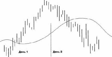 �����������, �������� ������� � ����������� �����������