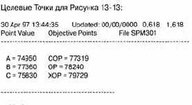 ������������� ������ ����� �� �������� ������� S&P