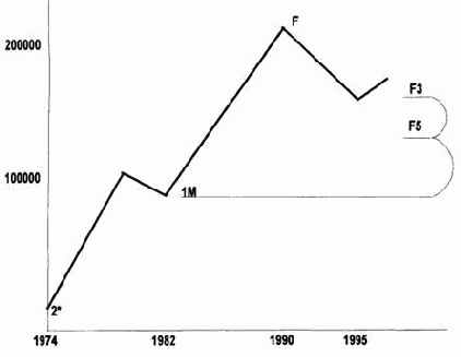 ��������� �� �������� ������ 