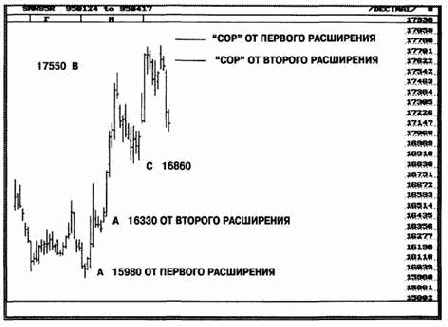 ���� ������������, ��� ��� ���� 