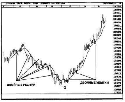 ������ ������ ��������� ���������� ������� ����� ����������